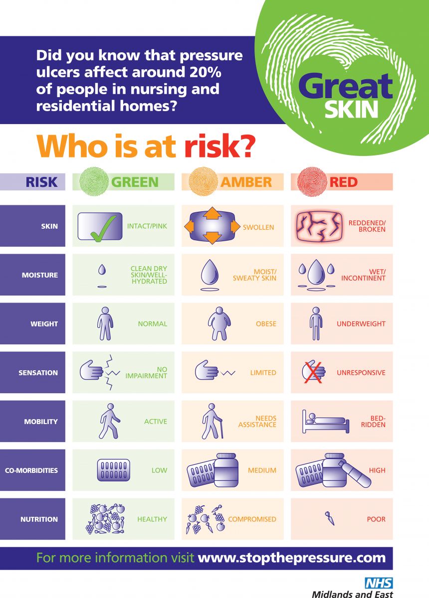 Who is at risk?